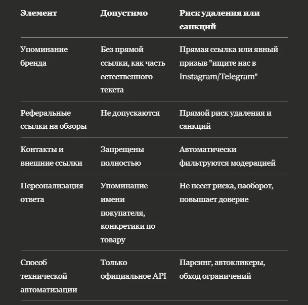 Автоответы на вопросы в ЛК WB без риска бана