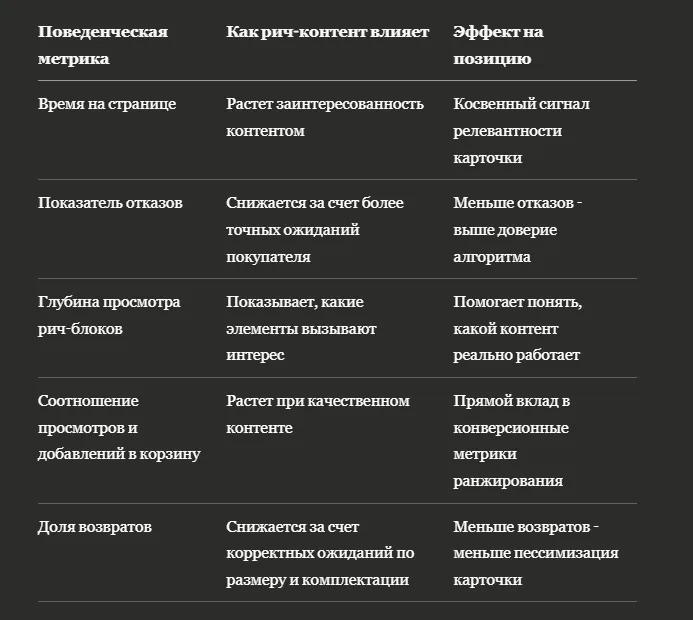 Влияет ли рич-контент на позиции карточки в поиске