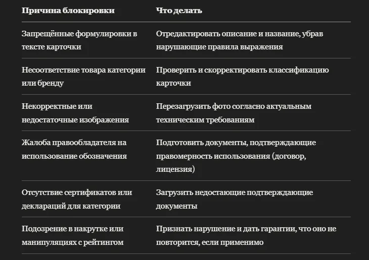 Карточка Ozon заблокирована модерацией: причины и порядок исправления