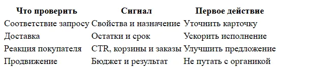 Как работает алгоритм ранжирования Wildberries простыми словами