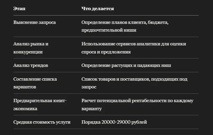 Сколько стоит услуга подбора поставщика под ключ