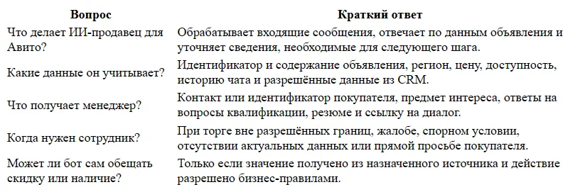 ИИ-продавец для Авито: ответы и квалификация