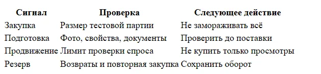 Какой бюджет нужен для старта на Ozon