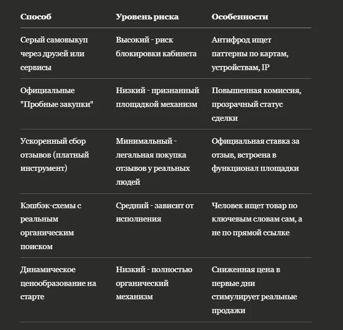 Как получить органические отзывы без риска штрафа на Wildberries