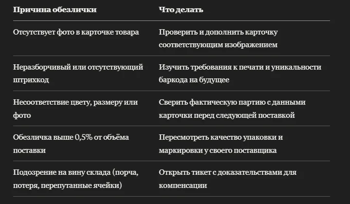Обезличенный товар на складе WB: как найти и вернуть в продажу
