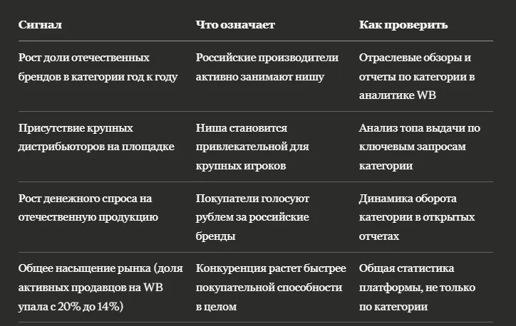 Категории с растущей конкуренцией на Wildberries на фоне импортозамещения