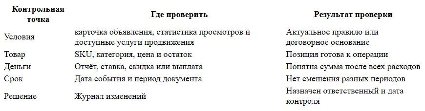 Как выбрать продвижение для товарного объявления Авито