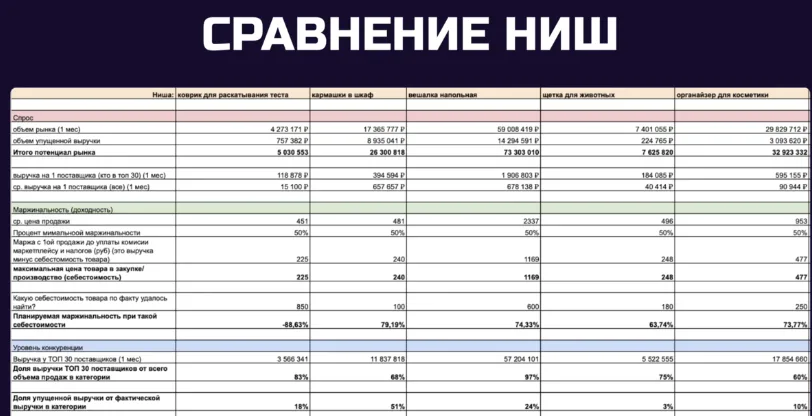 Продвижение одежды на ВБ