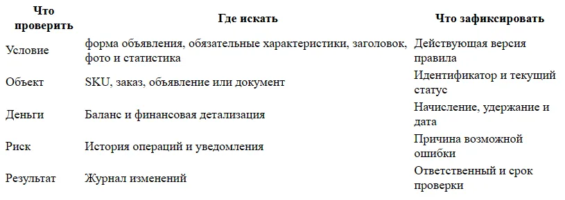 Как оформить карточку товара Авито для поиска по характеристикам