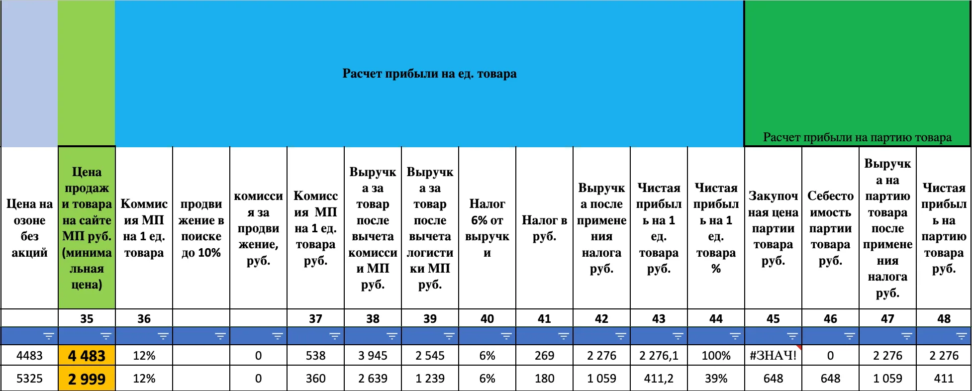 Продвижение товаров из дерева на Озон.