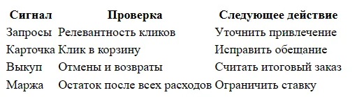 Почему реклама на Wildberries не окупается: разбор ошибок