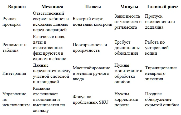 Размерная сетка Lamoda: как заполнить без ошибок