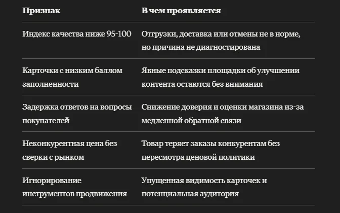 5 признаков, что ваш магазин на Маркете теряет продажи без аудита