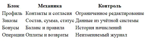 Личный кабинет в Telegram Mini App: заказы и бонусы