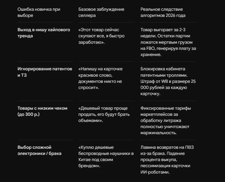 Фатальные ошибки новичков при выборе первого товара для ВБ и Озон