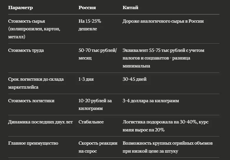 Локальное производство против Китая: когда выгоднее российский поставщик