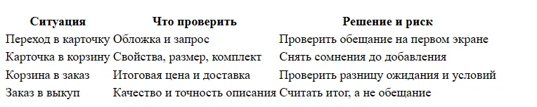 Как повысить конверсию карточки в заказ на Wildberries