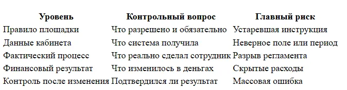 Как продавать на WB самозанятому: товары, документы и налоги