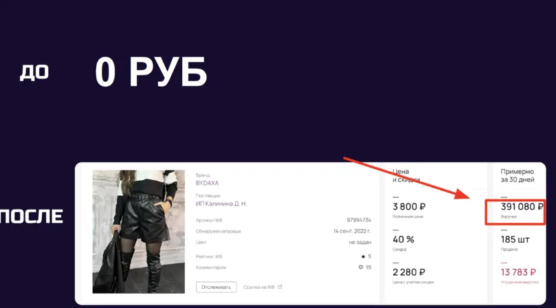 Продвижение одежды на ВБ