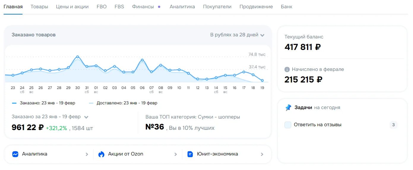 Кейс: Продвижение сумки-шоппера на Ozon от слива бюджета к стабильной прибыли