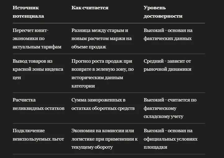 Как бесплатный аудит показал клиенту точку роста на 700 тысяч в квартал