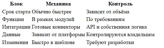 Конструктор Telegram Mini App или разработка на заказ