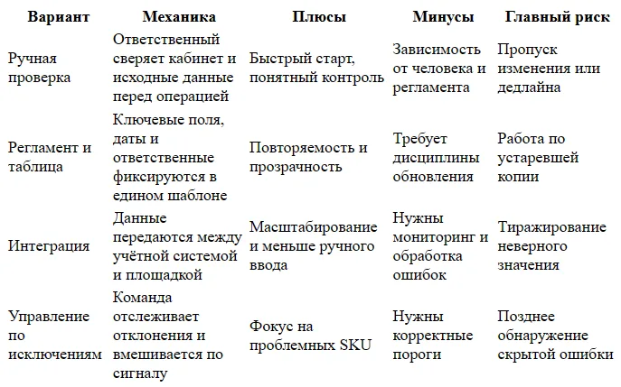 Требования Золотого Яблока к карточкам товаров интернет-магазина