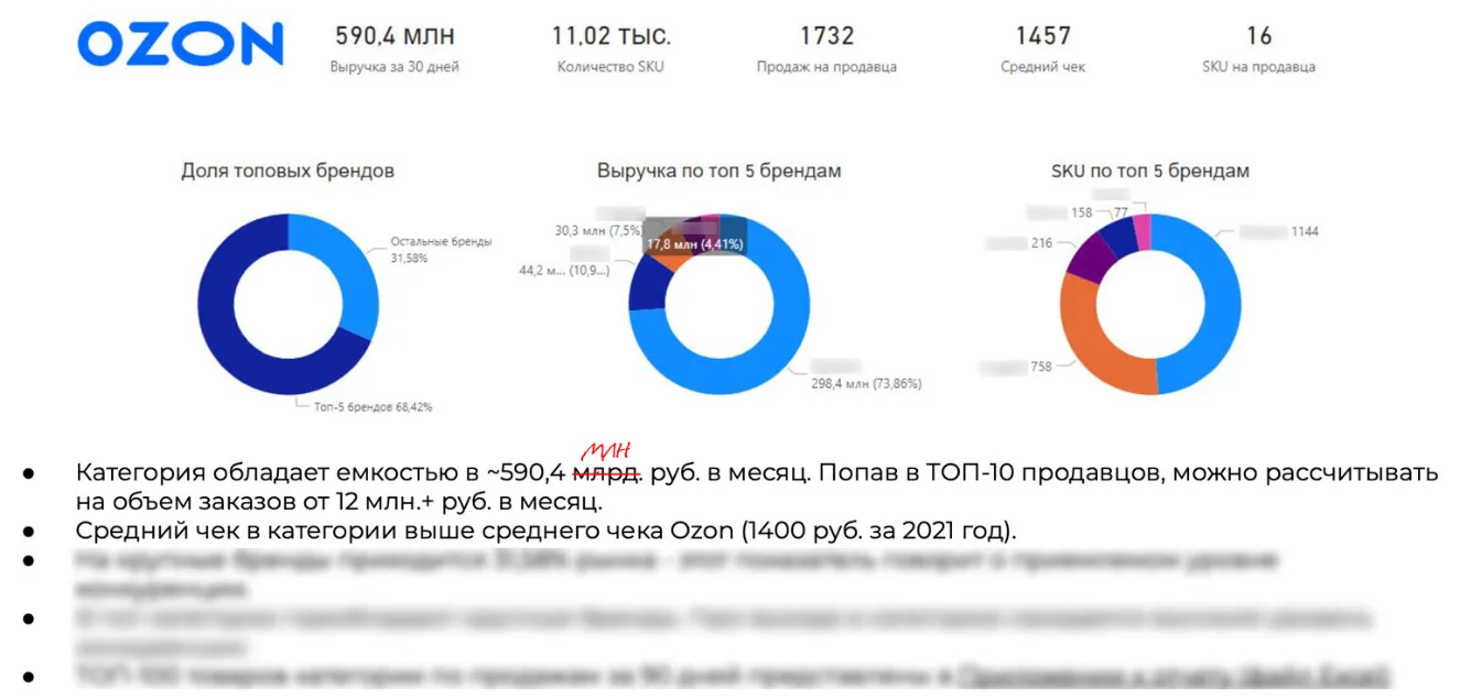 Продвижение детских товаров на Озон.