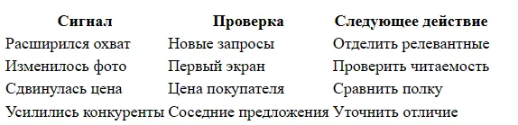 Почему падает CTR карточки на Wildberries