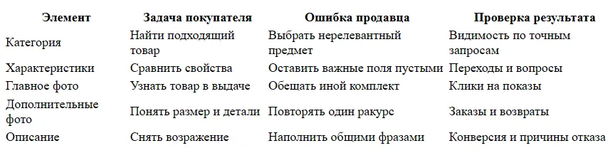Как контент-рейтинг Ozon помогает улучшать карточку товара