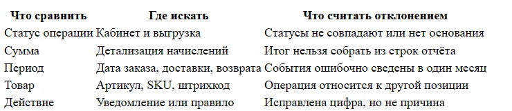 Буст продаж Яндекс Маркета: как назначить ставку