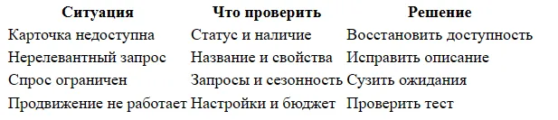 Почему мало показов у карточки на Ozon