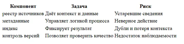 ИИ-чат-бот для сайта: подготовка базы знаний