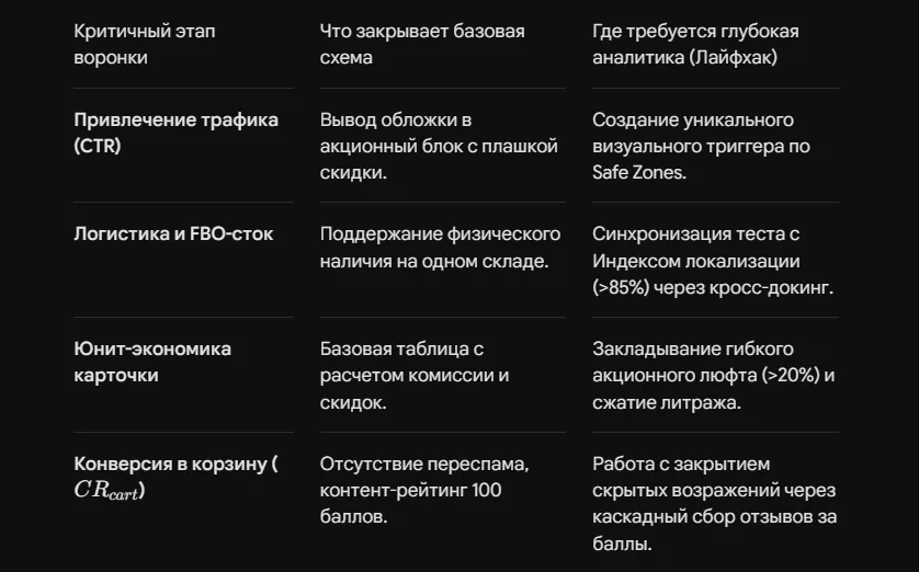 Как эффективно участвовать в Мегараспродажах Ozon