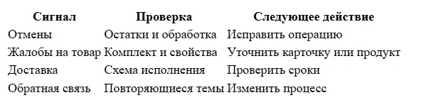 Как увеличить рейтинг продавца на Ozon после просадки
