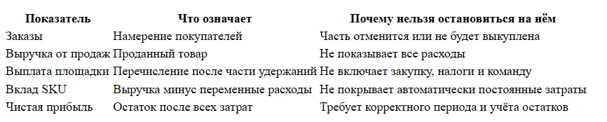 Сколько реально зарабатывают селлеры на Wildberries