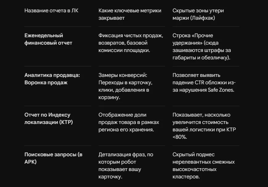 Аналитика продаж на ВБ: как читать встроенные отчеты
