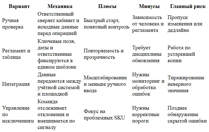 Плата за хранение Ozon: как находить залежавшийся товар