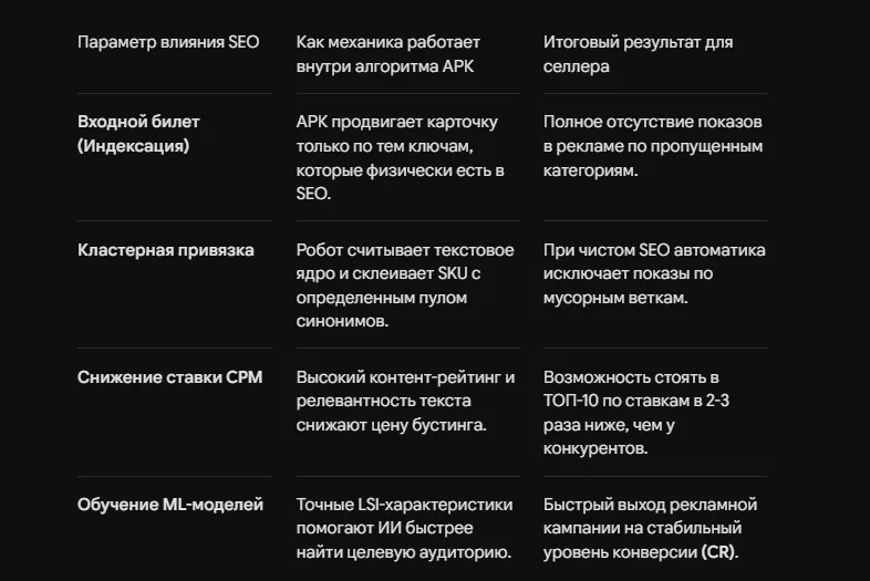 Как SEO влияет на авторекламу Wildberries