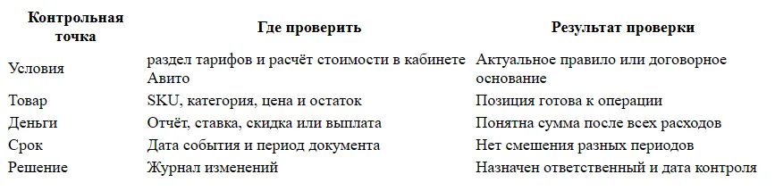 Тарифы Авито для бизнеса: размещение или целевое действие