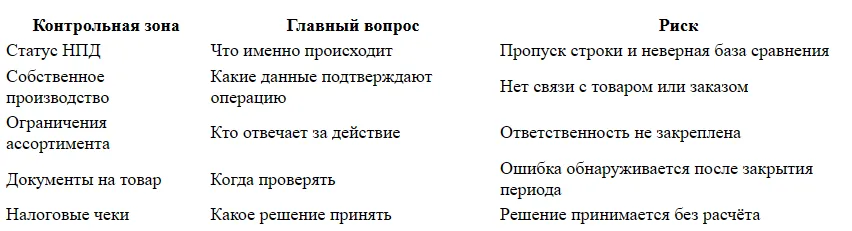 Как продавать на Ozon самозанятому: регистрация и ограничения