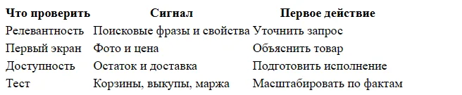 Как раскрутить новый товар на Wildberries с нуля