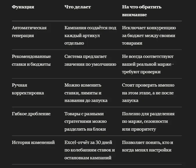 Массовое создание рекламных кампаний на WB: как не запутаться в сотнях SKU