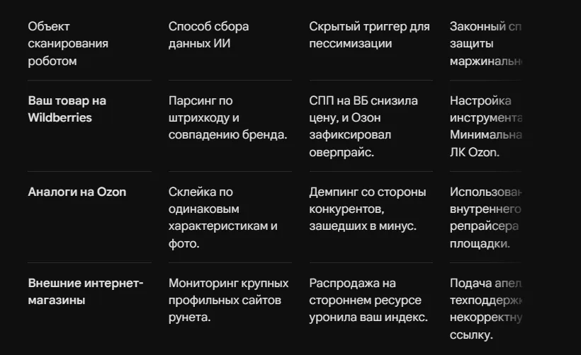 Индекс цен Озон: как не вылететь из выдачи за оверпрайс
