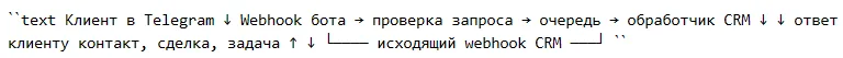 Как подключить Telegram-бота к CRM: схема и этапы