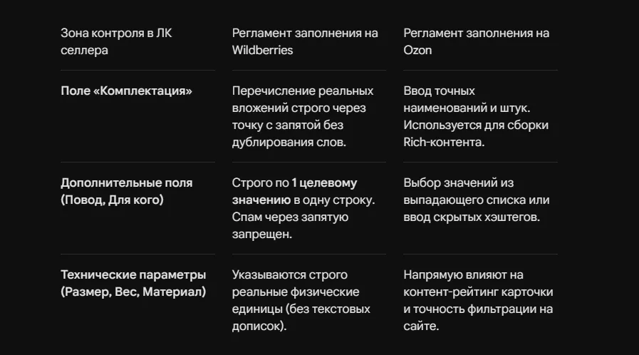 Ключевые слова в характеристиках товара: как заполнять
