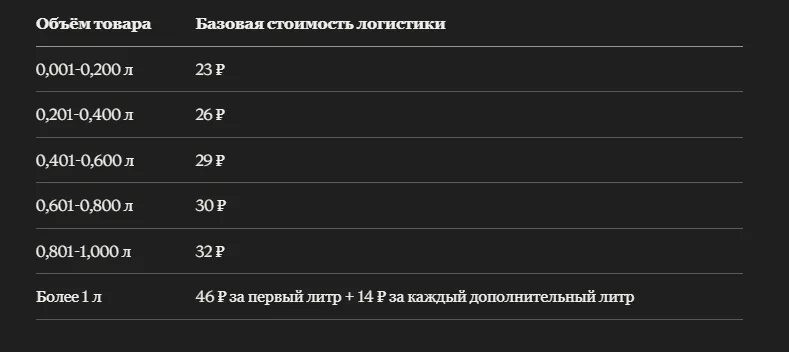 Калькулятор логистики Wildberries по габаритам и складу