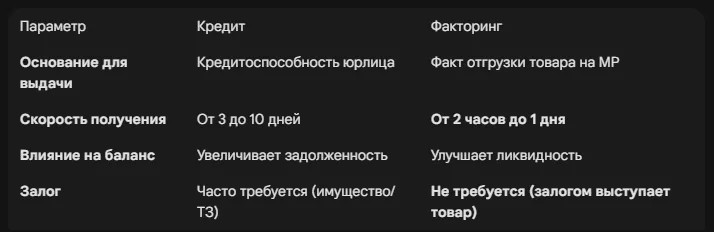 Факторинг и кредитное плечо: как расти на чужие деньги без риска