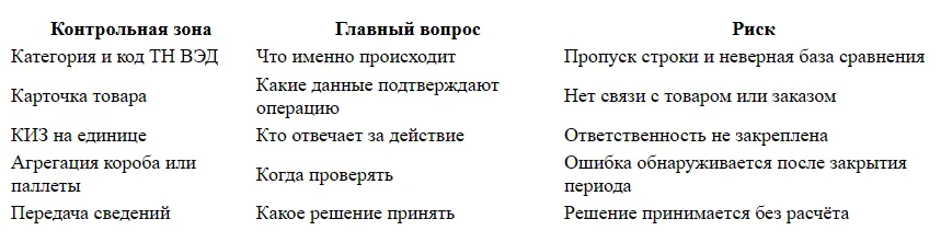 Честный знак на WB: маркировка карточки и поставки