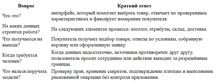 Чат-бот для продажи товаров: вопросы и возражения